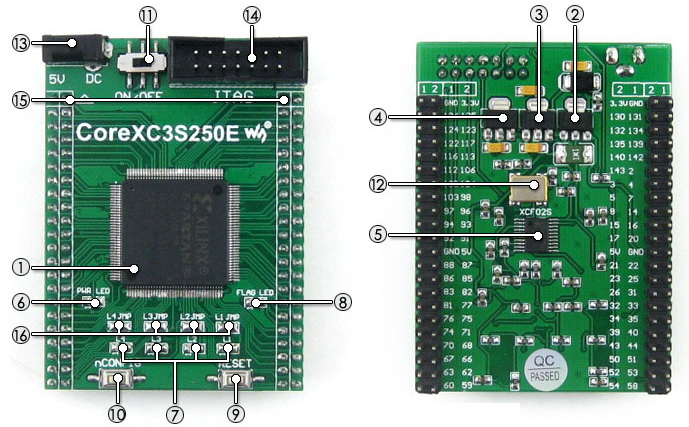 XC3S250E core board on board resource