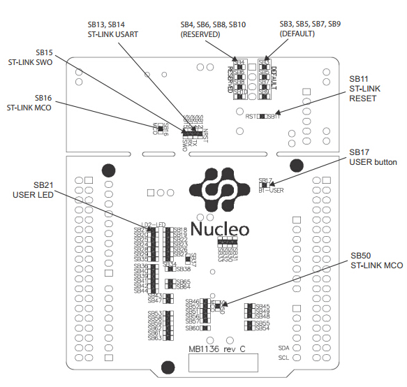 NUCLEO-F446RE what's onboard