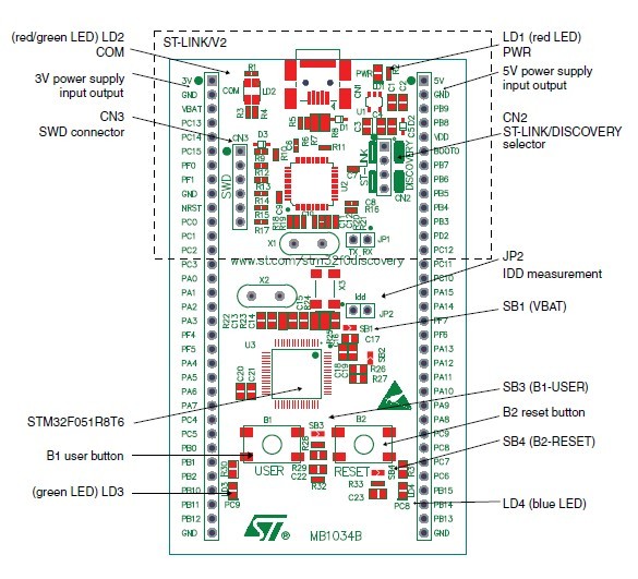 STM32F0DISCOVERY on board resource