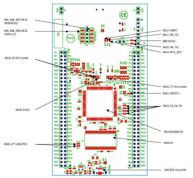 STM32F429I-DISCO what's onboard
