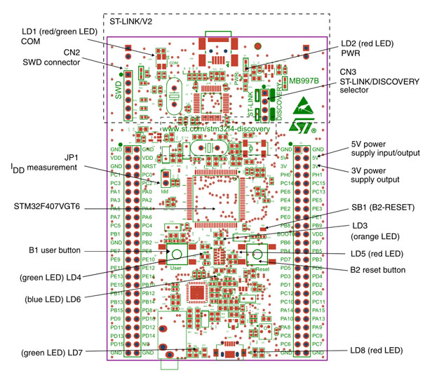 STM32F4DISCOVERY on board resource